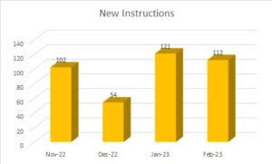 New Instructions - Statistical Graph