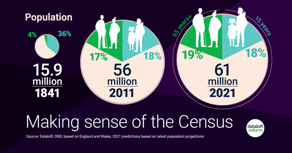 Graphic mage with statistical data about census dynamics after COVID-19