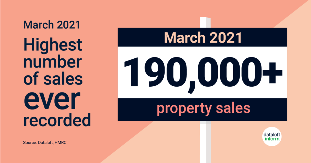 Graphic image that shows property sales for March 2021.