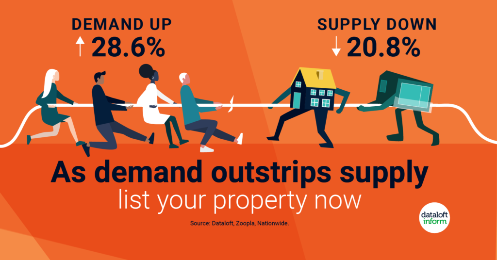 Graphic image showing that demand outstrips supply on the estate man