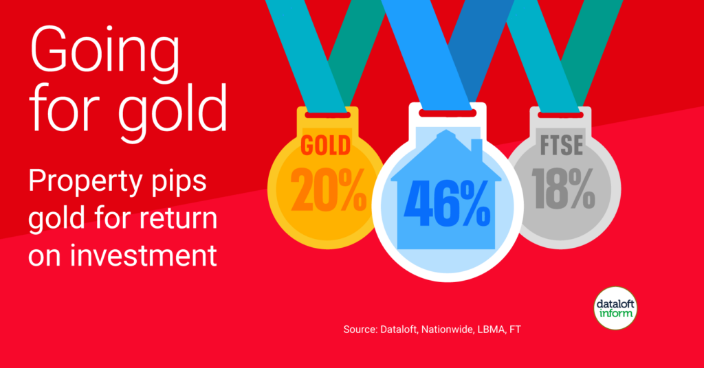Medals representing the return of investments in properties, gold and FTSE. 
