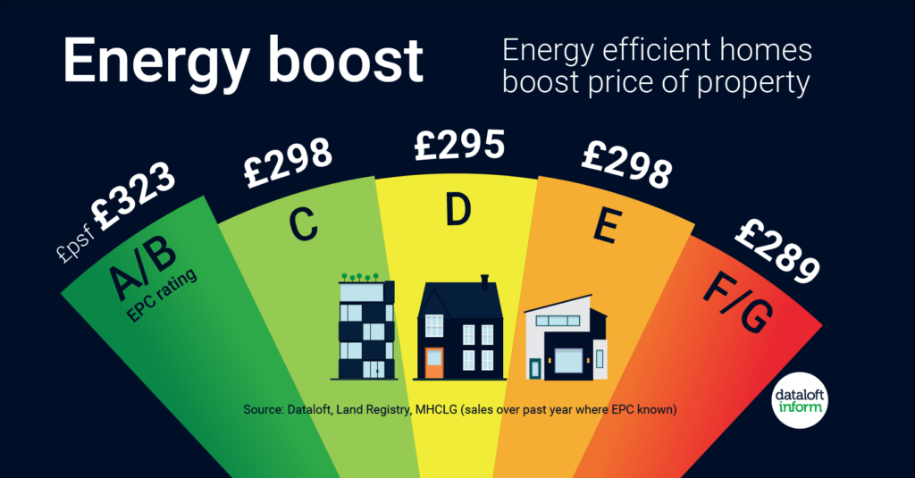 Energy efficient homes graphic.