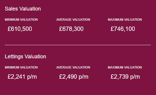 Sales and Lettings, valuations price graphic.