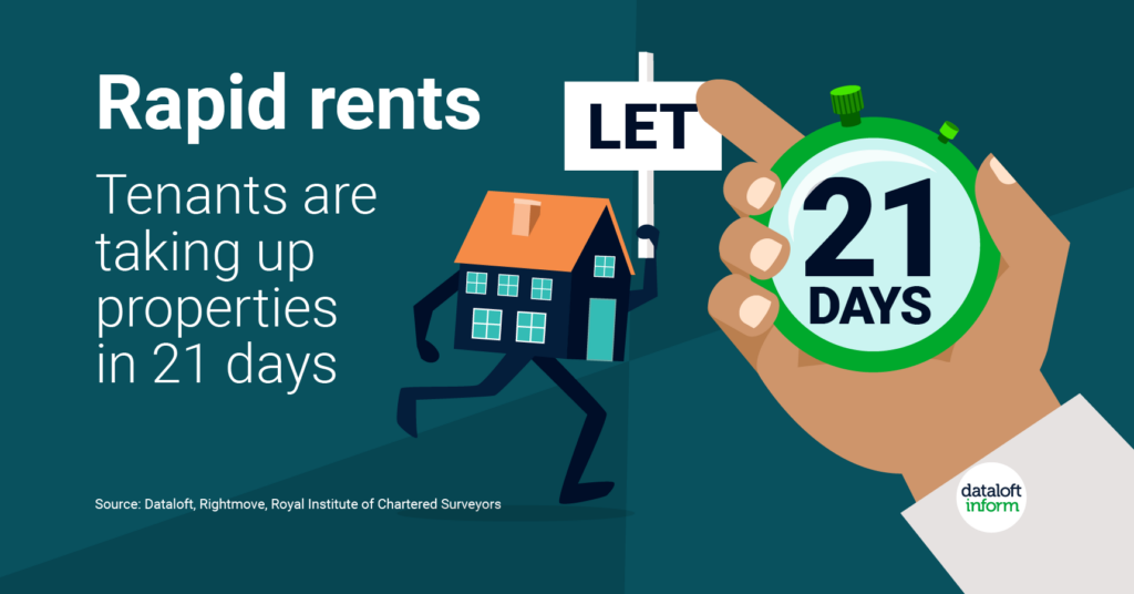 Statistic about rapid rents. 