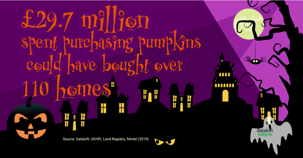 Digital art that represents how many homes can be bought instead of pumpkins for Halloween