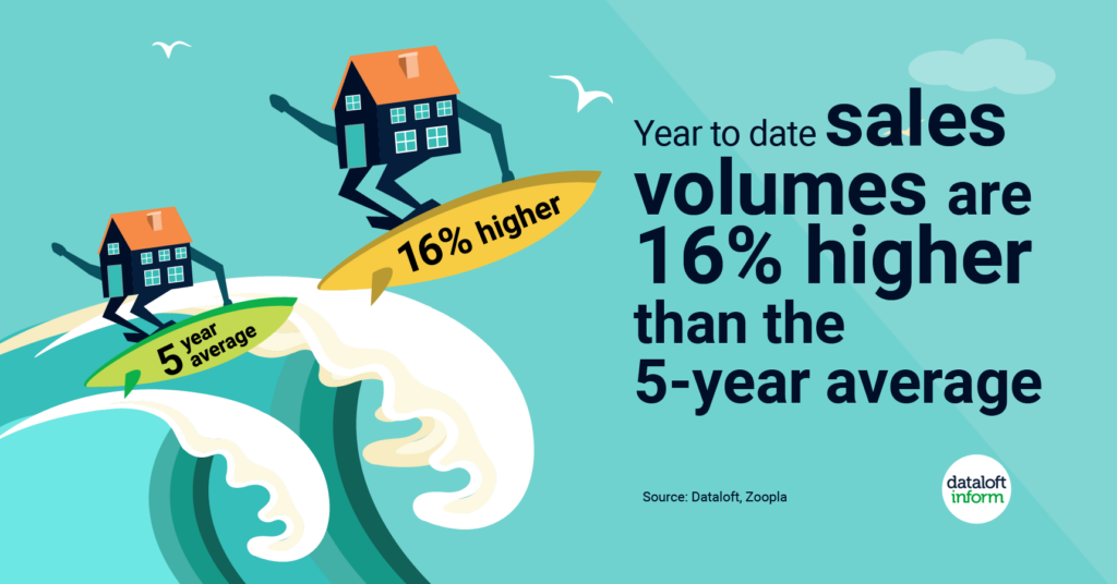 Digital art representing sales volume statistic 