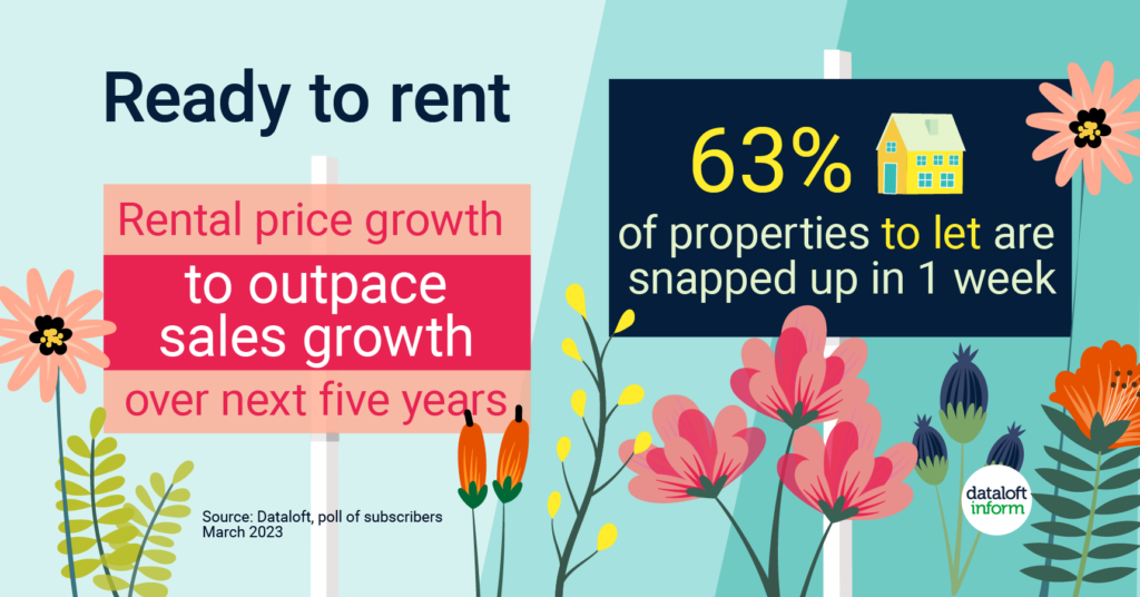 Graphic image representing rental price growth statistic. 