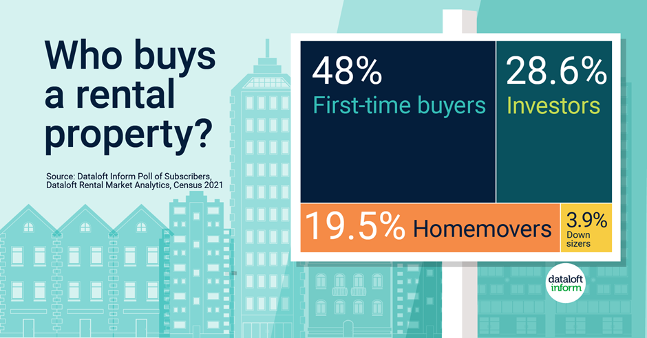 Statistics of who buys a rental property