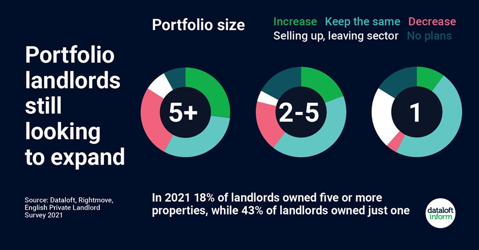 landlord statistics from dataloft 