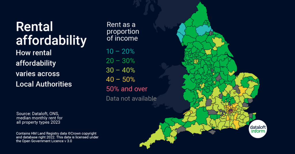 Statistics - Rent as a proportion of income in the UK