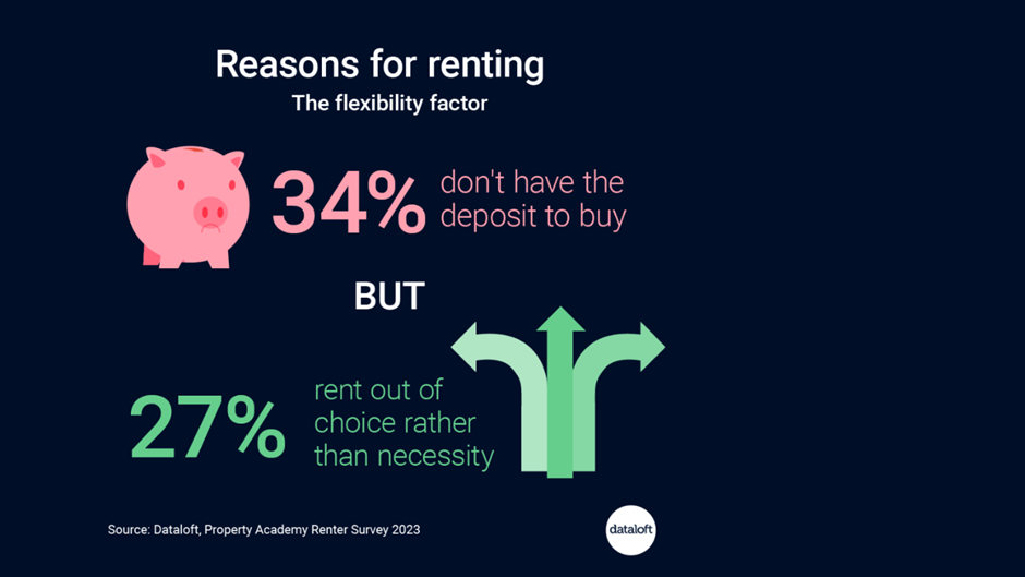 Reasons for renting - graphic image of flexibility factors