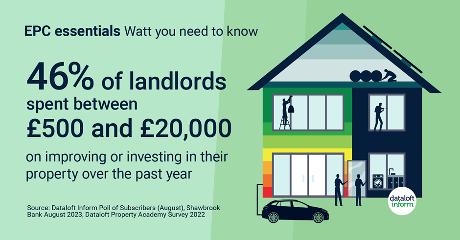 Statistics on expenses for home improvements in the past year. 