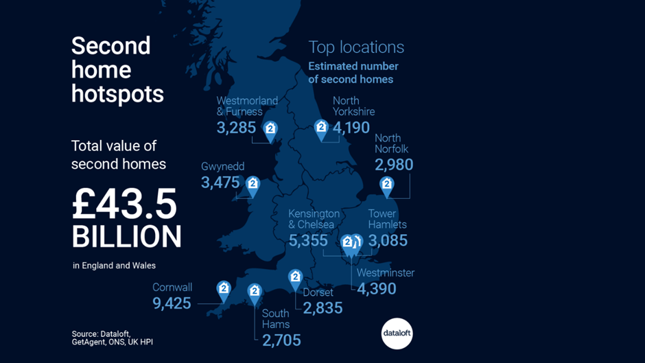 Statistical information on the value and locations of second homes in the UK
